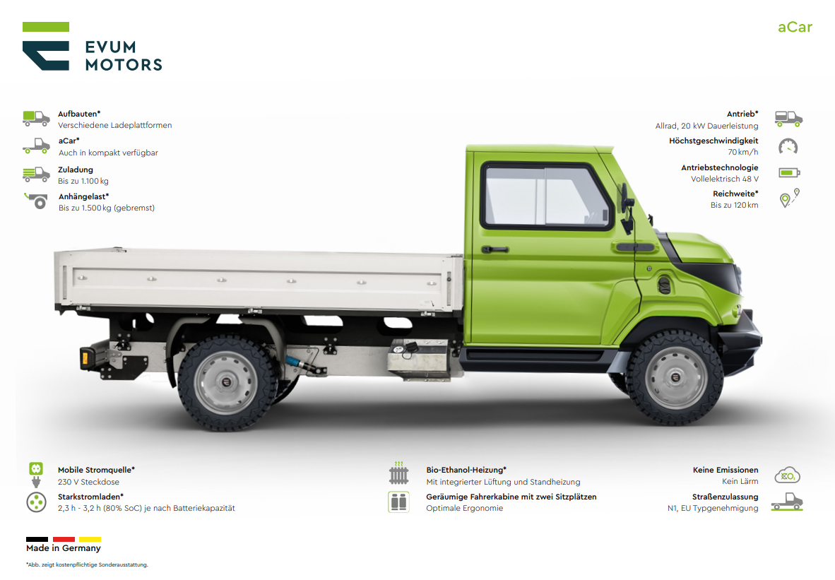 Stilvolle Evum Motors Preis Ebenbild